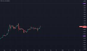 Xrp Eur Ripple Euro Price Chart Tradingview