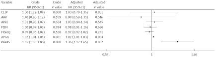 Significance Of Platelet Count And Platelet Based Models For