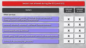 The rest of the country will be under a modified gcq. Still No Go Signal For Sports Events Practices Under Gcq