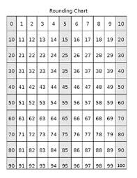 Rounding 10s Chart By Susan Grayson Teachers Pay Teachers