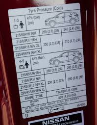 nissan qashqai tyre pressure carsguide