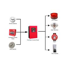 Always ground yourself with a proper wrist strap before handling any circuits so 2. Silent Knight Addressable Fire Alarm System Panel Silentknight 005820 Xl Bensu Your No 1 Nigerian Shop For Quality Electronics