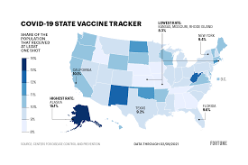 You can also use the arogya setu app to check your maharashtra covid vaccine status. Covid Vaccine In U S How Each State Is Doing Distributing Pfizer Moderna Coronavirus Vaccines Latest Update Fortune