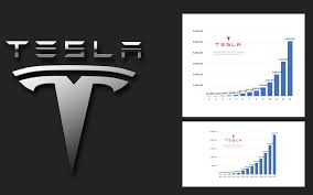 Of course, when you do, it can make the expert's look bad when the price misses better not to do 3 year or 5 year forecasts if image is the priority. Tesla S Exponential Growth 2 5 Mio Sales In 2025 The Last Driver License Holder