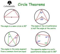 Pin By Mtwilloughby On Maths Info Sheets Circle Theorems Circle Math Geometry Formulas