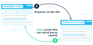 Textinghome.com is the best free online text messenger on the internet no commitment, no logins. All You Need To Know About Third Party Cookies