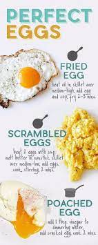 Everything From Getting The Freshest Egg To The Perfect Poach Is All In These Perfect Eggs Poached Eggs Eggs
