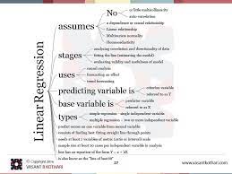 Linear Regression Predict Scores On One Variable From Second Variable Linear Regression Predicting Variable Is Data Science Learning Ap Statistics Data Science