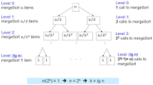Image of insertion sort visualization