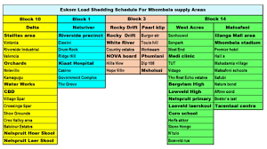 Cape town, south africa (09 march 2020). Stage 2 Load Shedding For Wednesday Lowvelder