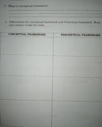 Our dissertation writing professional has provided an explanation about the conceptual framework such as how to design and expand the conceptual. Solved Lesson Conceptual Framework In 6 Quantitative Rese Chegg Com