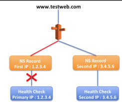 Amazon Route 53 Why You Should Consider Dns Migration