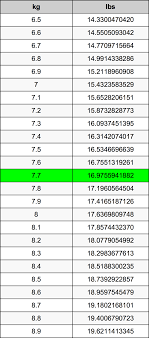 Most cases the result will appear immediately as it is entered. 7 7 Kilograms To Pounds Converter 7 7 Kg To Lbs Converter