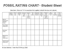 fossil rating chart