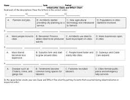 Cause And Effects Of Industrialization Worksheets Teaching