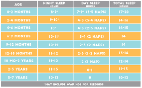 how much sleep does my child need savvy sleep solutions