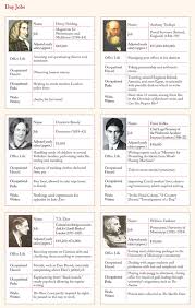 Awesome Chart Famous Authors Day Jobs Famous Authors Book Deals Author