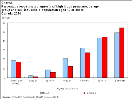 High Blood Pressure 2014