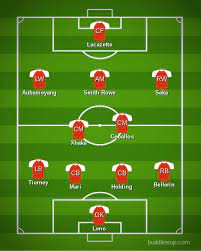 Manchester united face 'hard call' over bruno fernandes as march international break looms. Arsenal Vs Manchester City Premier League Predicted Lineup Scoreline The Short Fuse