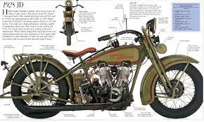 Pin By Gelo Illustration On Harley Davidson Harley Davidson Motor Harley Davidson Harley Davidson Bikes
