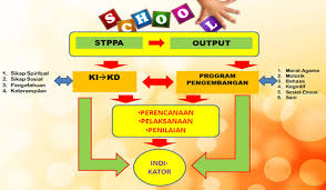 Maybe you would like to learn more about one of these? Format Laporan Pencapaian Perkembangan Anak Paud Tk Ra Kurikulum 2013