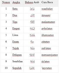 Pdpc pasti bahasa arab 5 tahun anggota badan. Angka Dalam Bahasa Arab 1 Sampai 100 1 Sampai 1000 Lengkap