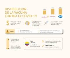 En otras palabras, las vacunas de pfizer y moderna incluyen un sistema que es capaz de hacer reaccionar al cuerpo, sin la necesidad de utilizar un virus, para que genere las defensas pertinentes. Mes Clave Para Pfizer Y Moderna En La Carrera Por Las Vacunas Contra El Virus Del Covid 19
