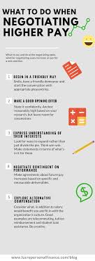 Negotiating Pay Part 4 4 5 Tips For During The Negotiation Negotiation Skills Job Search Motivation Job Interview Tips