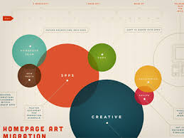 Making Internal Charts Fun Diagram Design Timeline Design