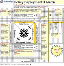 Example Of Policy Deployment Matrix Business Management