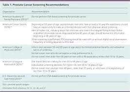 Prostate Cancer Screening American Family Physician