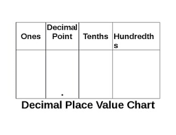 8 multiplication & division related facts. Decimal Place Value Chart Ones Tenths And Hundredths By Jose Ruiz