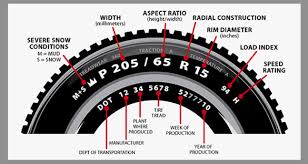 Tire Sizes Tire Sizes On Cars