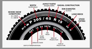 tire size reading tire size