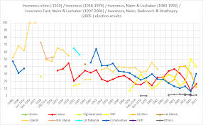 Inverness Uk Parliament Constituency Wikipedia