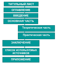 Поиск источников и анализ данных