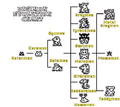 Digimon V Pet Growth Chart 1 Digimon Pokemon Future Games