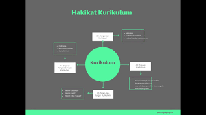 Kata ini juga berasal dari. Penjelasan Kegiatan Belajar 1 Youtube