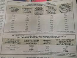 Κόφτης στις συντάξεις χηρείας για συζύγους με διαφορά ηλικίας. Synta3eis Xhreias Aytoi Pairnoyn Mexri Kai 561 Eyrw Analytika H Lista Kai Ta Posa Newsbomb Eidhseis News