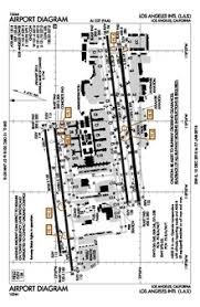 Los Angeles International Airport Wikipedia Republished