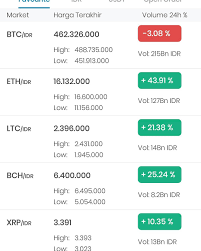 Investasi Ku Indodax Crypto Cryptocurrency Bitcoin Facebook