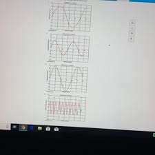 Mechanical waves require a medium in order to transport their energy from one location to another. Which Of The Following Mechanical Waves Has The Most Energy A B C D Brainly Com
