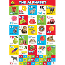 Alphabet zone early steam center, kingwood. School Zone Wall Chart The Alphabet