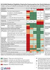 quick reference chart for the who medical eligibility