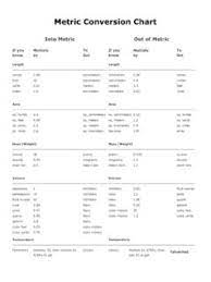 Maybe you would like to learn more about one of these? Sae To Metric Chart Honda Cb 750 Choppers Sae To Metric Chart Honda Cb 750 Choppers Pdf Pdf4pro