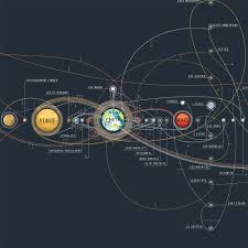 The Chart Of Cosmic Exploration Space Astronomy Space