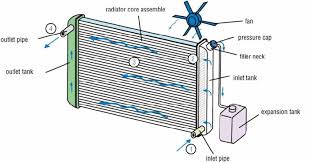 Designing A More Effective Car Radiator Maple Programming Help