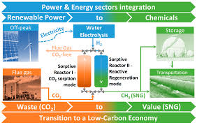 Maybe you would like to learn more about one of these? Energies Free Full Text An Overview Of The Portuguese Energy Sector And Perspectives For Power To Gas Implementation Html