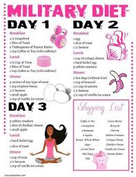 Pin On Loose Weight