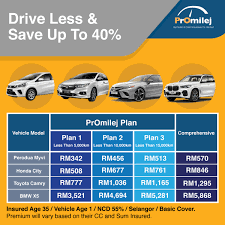 Without an active car insurance plan in malaysia, you will not be able to renew your road tax with the road transport department (jpj) in malaysia. Save Up To 40 When You Drive Less Only With Promilej Pacific Orient Insurance